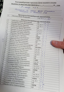 Первая колонка с плюсами и минусами в таблице — поименное голосование по поводу изменений в регламент, предложенных «Единой Россией»