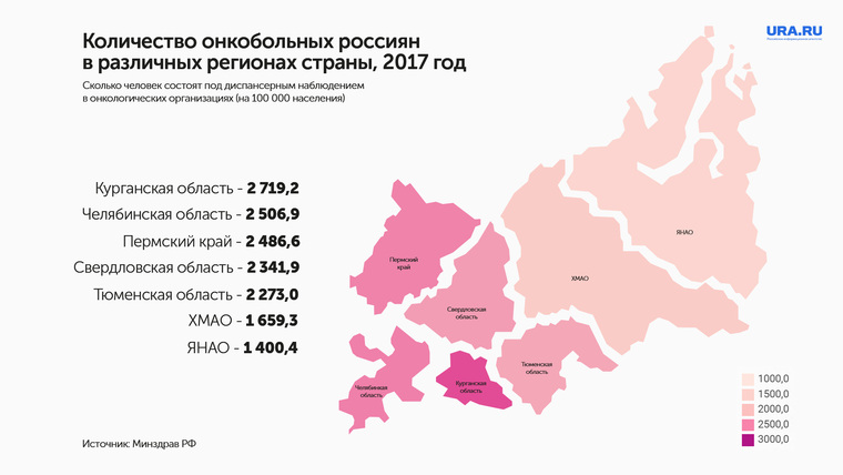 Инфографика составлена по данным Минздрава РФ