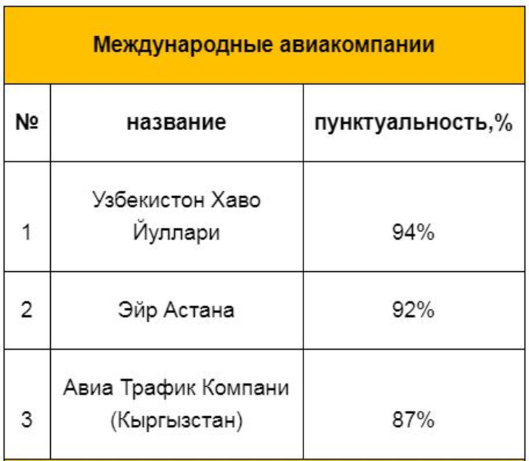 Победители рейтинга среди международных компаний