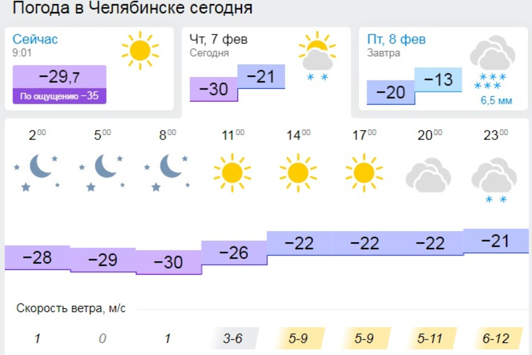 Прогноз на лето челябинск. Погода в Челябинске. Погода на сегодня. Погода на завтра. Погода в Челябинске сегодня.