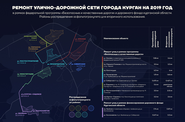 Вадим Шумков опубликовал карту дорожных работ на ближайший год