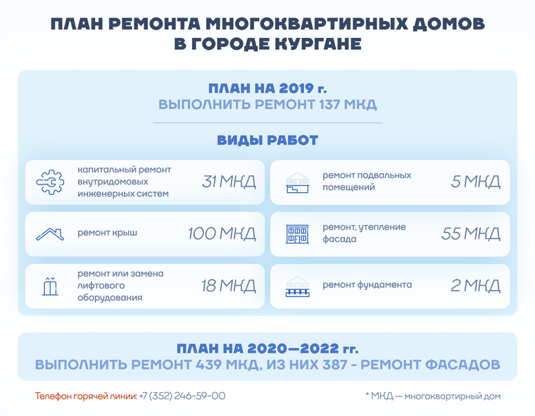 План ремонта на 2019 год изобразили наглядно