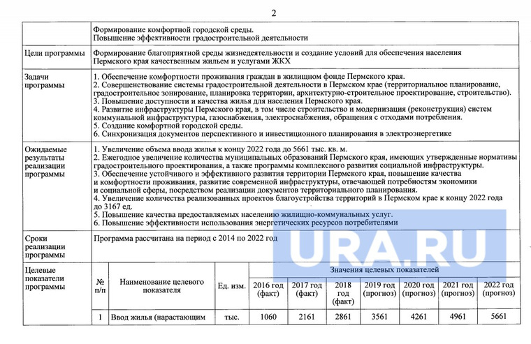 Выдержка из постановления правительства Пермского края № 271-п от 12 апреля 2019 года об объемах ввода жилья.