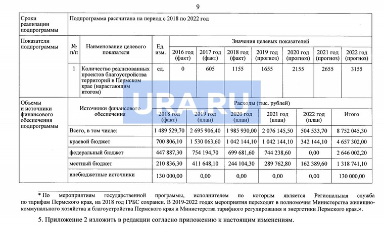 Выдержка из постановления правительства Пермского края № 271-п от 12 апреля 2019 года о финансировании подпрограммы «Формирование комфортной городской среды»