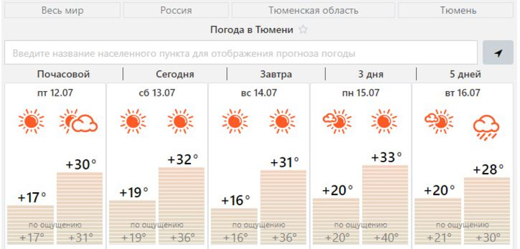 В выходные в Тюменской области температура поднимется до плюс 32 градусов, но ощущаться она будет как при плюс 36 градусах