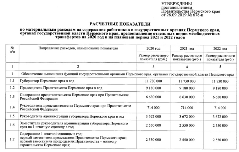 На содержание Максима Решетникова, совмещающего должности губернатора и председателя правительства Пермского края, заложено 57 тысяч рублей в день