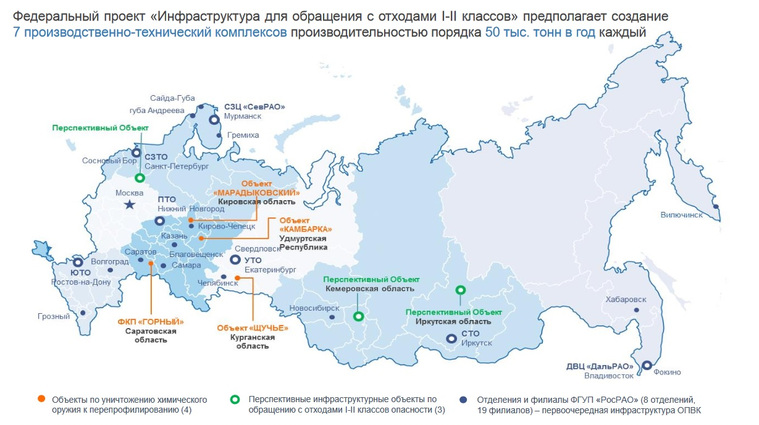 Федеральная схема отходов
