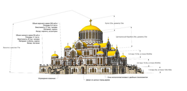 Высота центрального креста будет 77 метров, вместимость храма — 37 тысяч человек