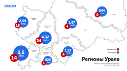 Данные по количеству заболевших на Урале