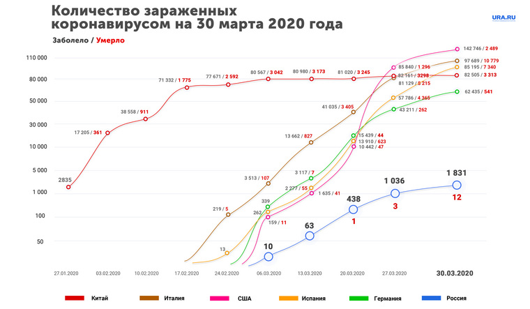 Россия коронавирус 2020 года