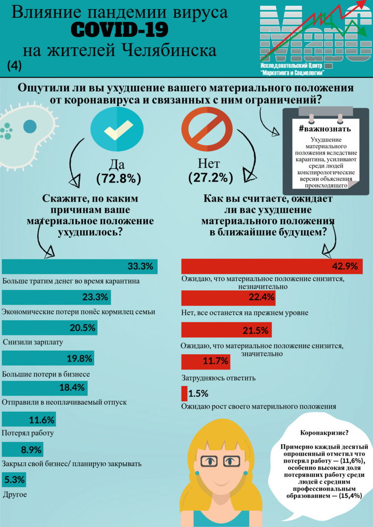 Жители Челябинска заявили, что ощутили экономические потери