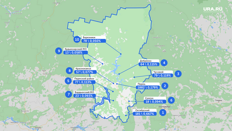 ТОП-10 муниципалитетов Пермского края, где выше процент заражения коронавирусной инфекцией