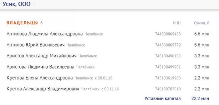 Теперь все владельцы УСМК зарегистрированы в Челябинске