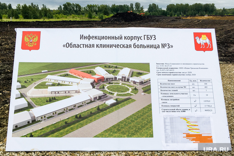 Николай Цуканов посетил строительную площадку новой инфекционной больницы в Челябинске. Челябинск