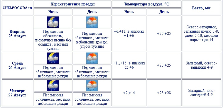 Тепло задержится на Южном Урале и на выходные
