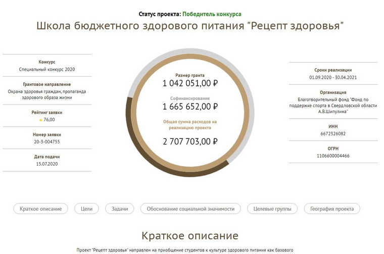 Государство выделили фонду Шипулина чуть более миллиона рублей. Еще 1,6 млн — собственные средства фонда, всего на проект потратят 2,7 мн рублей