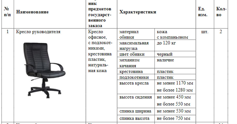 В думе Перми готовы были купить два кресла руководителя за 22 тысячи рублей