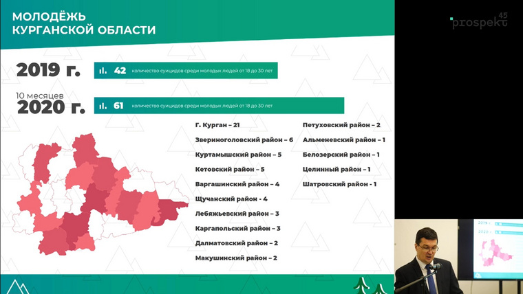 Инфографика по суицидам среди молодежи региона в 2020 году