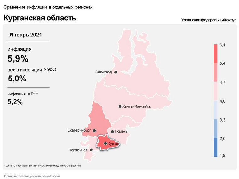 В Курганской области инфляция выше, чем в соседних регионах