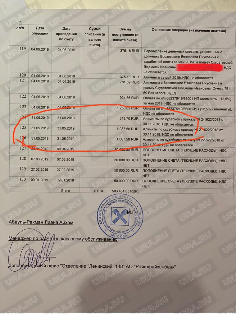 Людмила Скуратовская утверждает, что начиная с апреля 2019 года платежи от парламентария стали скудными и нерегулярными.