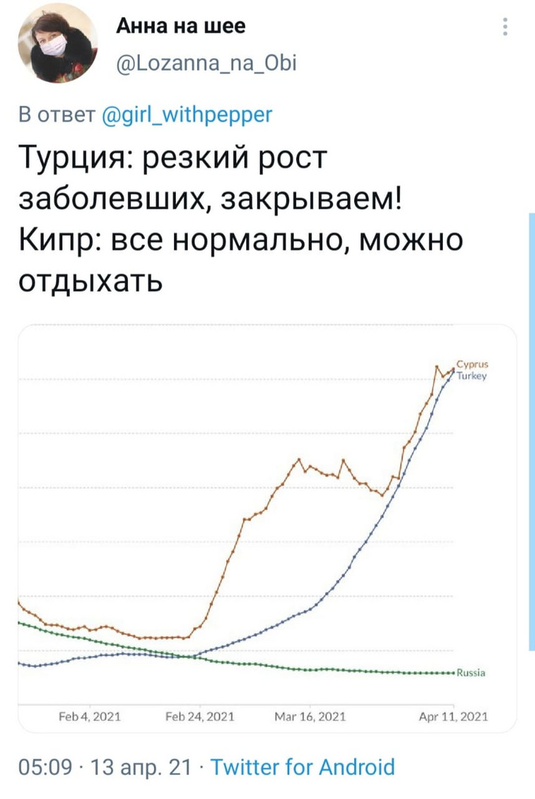 Подтверждают эти предположения отсутствие решения по Кипру, где также большое число заболевших