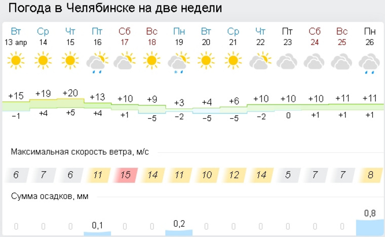 Погода на апрель ставропольский край