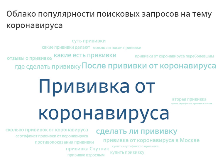 Самые популярные запросы в рунете, касаются вакцинации