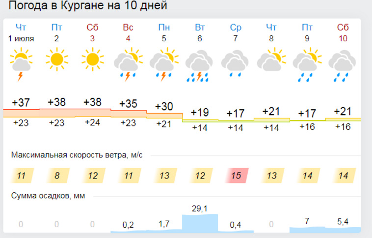 Гисметео Москва. Погода www gismeteo