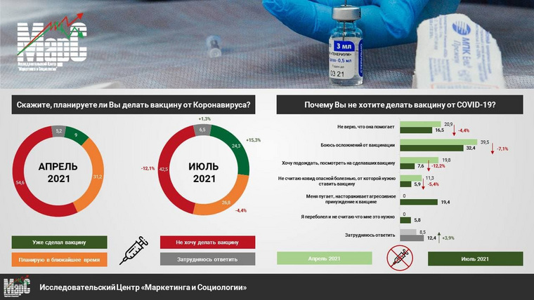 Среди опрошенных есть те, кто до сих пор не верит в опасность коронавирус