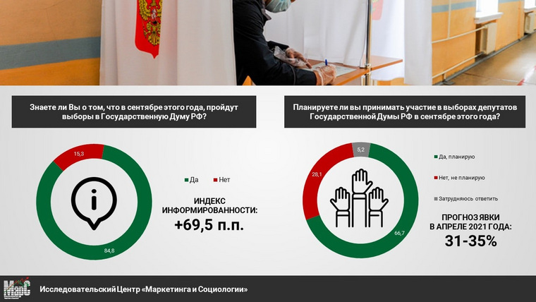 Результаты выборов в Госдуму в Челябинске. Карабаш Челябинская явка на выборах.