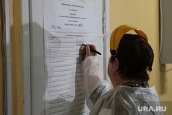 Выборы губернатора. Пермь 2020, выборы 2020