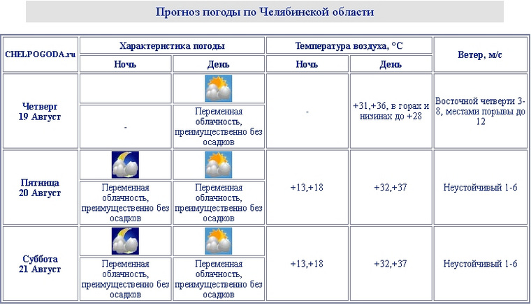 Несколько дне подряд температура в Челябинской области будет держаться у 40-градусной отметки