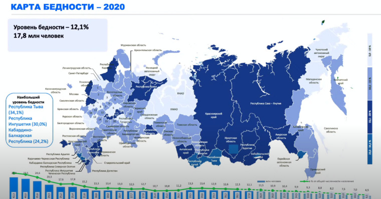 Карта бедности в России на 2020 год