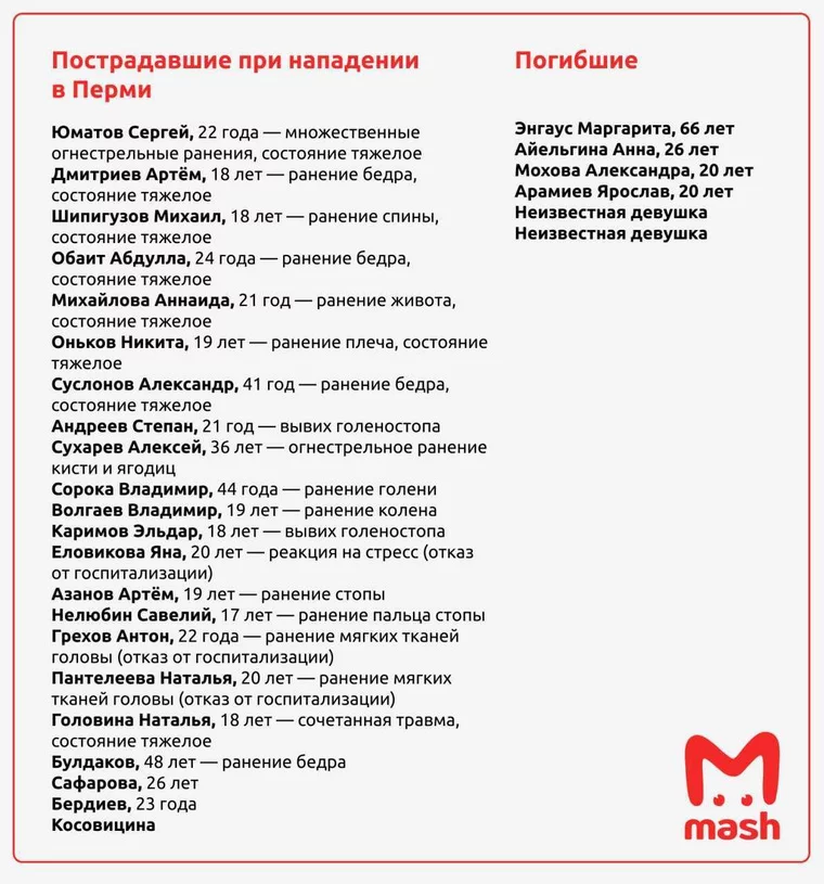 Сколько официальных погибших на украине россиян. Списки погибших. Список погибших и раненых. Список раненых. Список пострадавших.