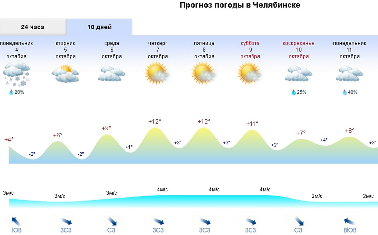 Какая бывает погода в москве