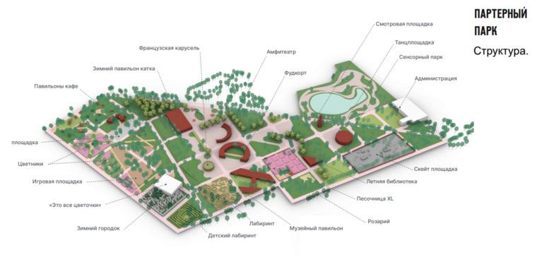Схема реконструкции парка