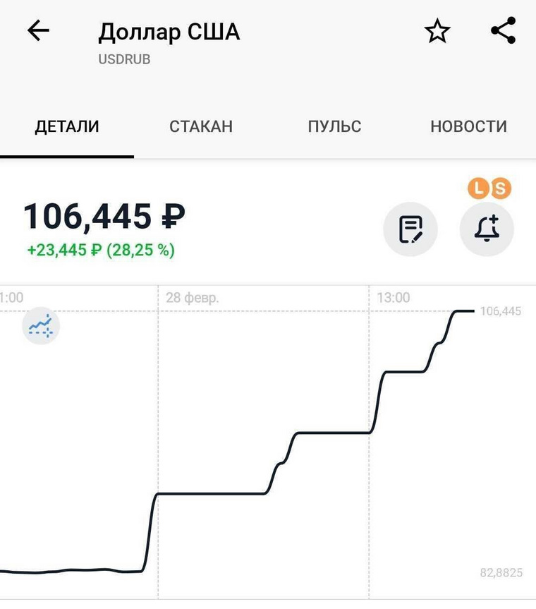 Доллар поднялся до 106 рублей