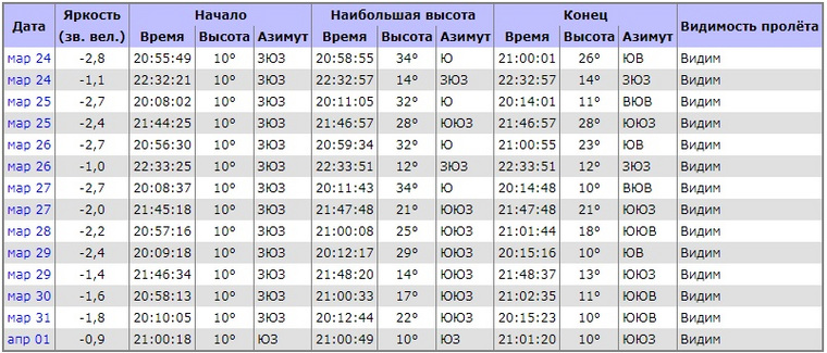 Время указано местное
