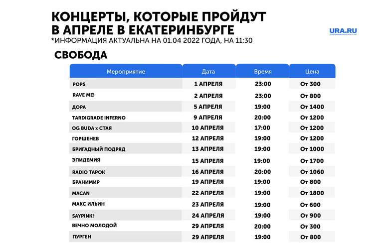 Концерт-холл «Свобода» стал самой многочисленной по концертам площадкой