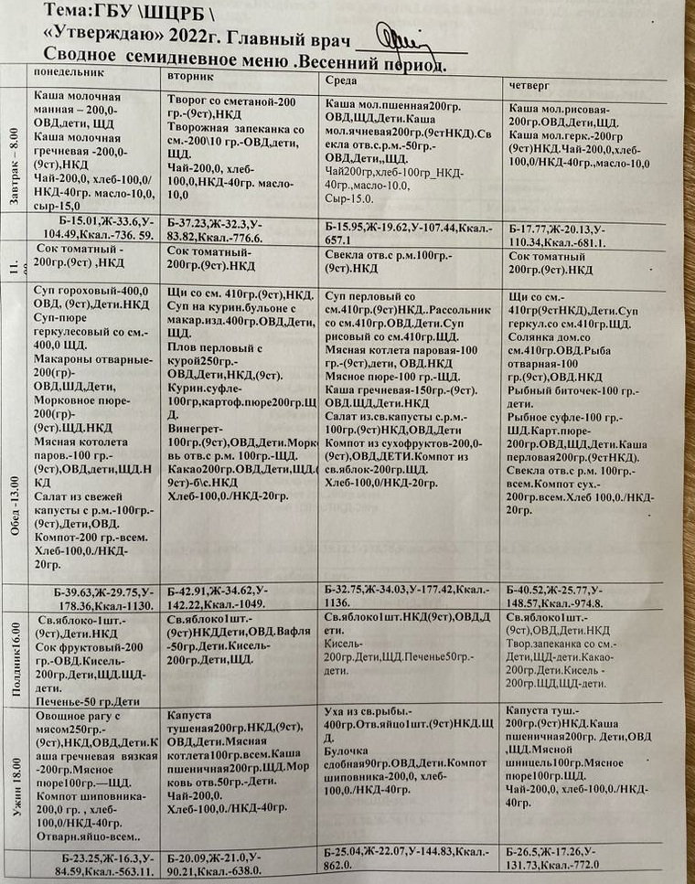 Весеннее меню в Шадринской ЦРБ для пациентов