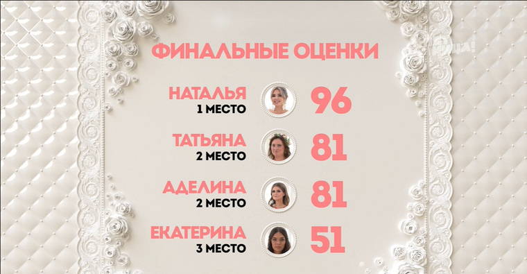 Свадьба Натальи набрала 96 баллов, она стала победительницей проекта