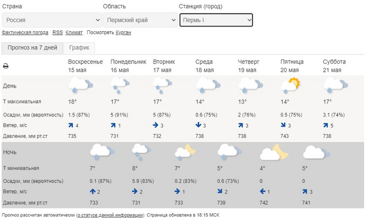 Погода в Пермском крае с 15 по 21 мая