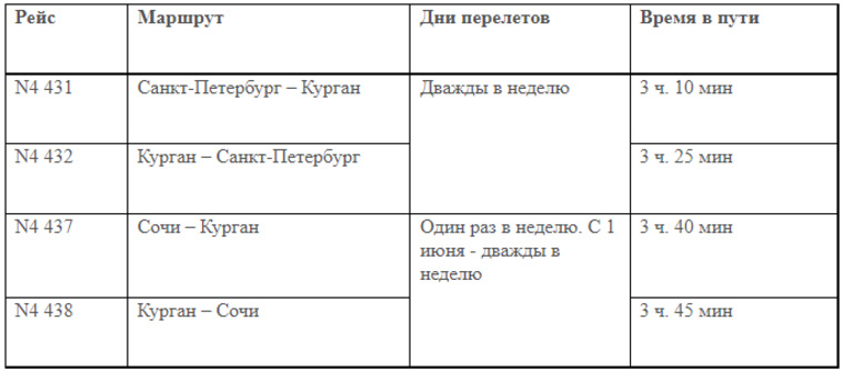Расписание прямых рейсов Курган — Санкт-Петербург