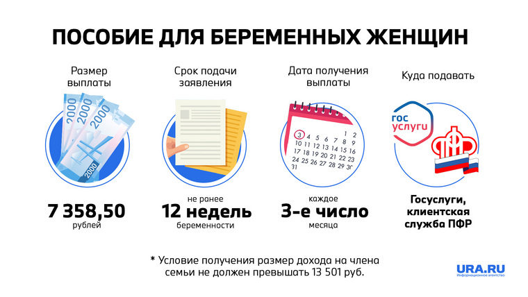 Размер выплаты для свердловчанок с 1 июня увеличился с 6689,5 до 7358,5 рублей