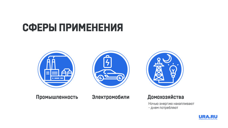 Область использования — от производства до генерации «зеленой» энергии