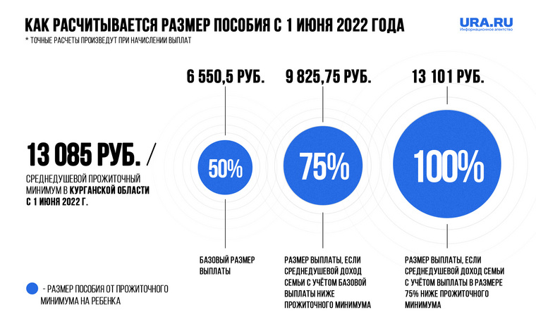 В ПФР рассказали, какие семьи могут претендовать на новое пособие