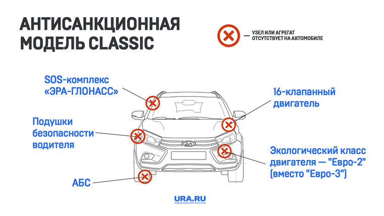 Модель Classic, которую предложат автомобилистам в условиях санкций, рядом компонентов комплектоваться не будет