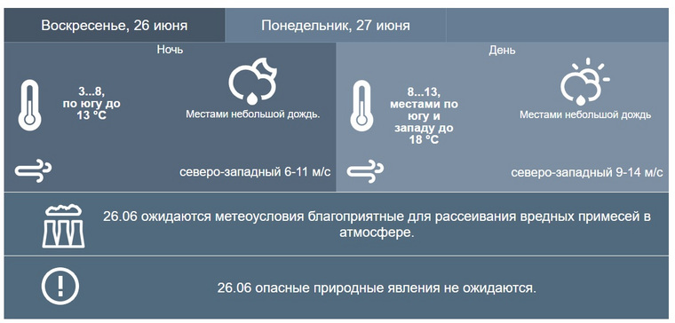 В Пермском крае ожидают похолодание и дожди