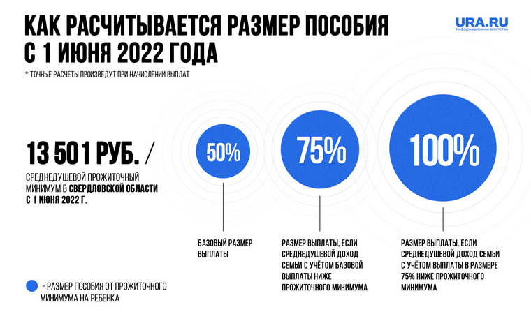 В ПФР объяснили, как рассчитывается новое детское пособие