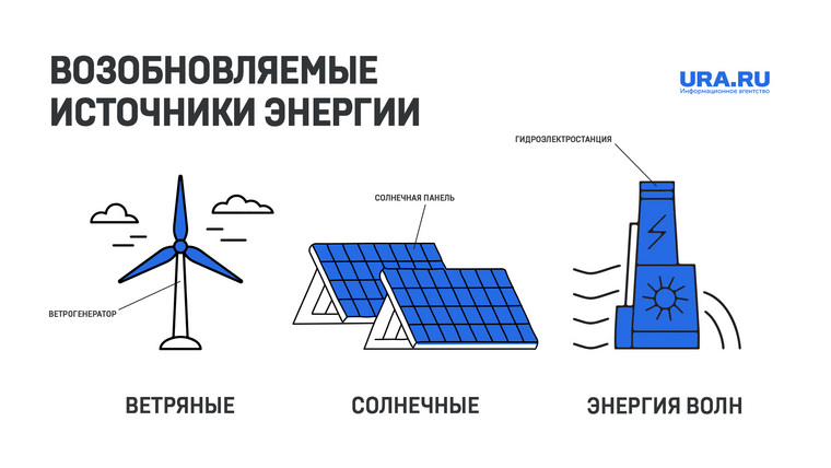 Челябинская область имеет свыше 110 солнечных дней в году — это возможность получать энергию от ближайшей звезды